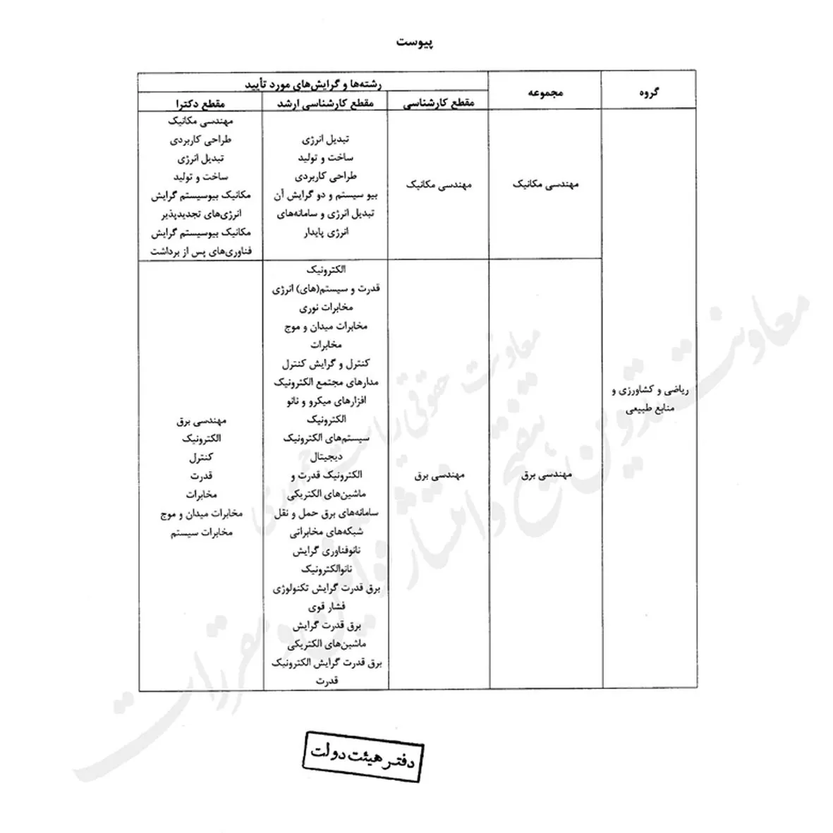 مصوبه دولت