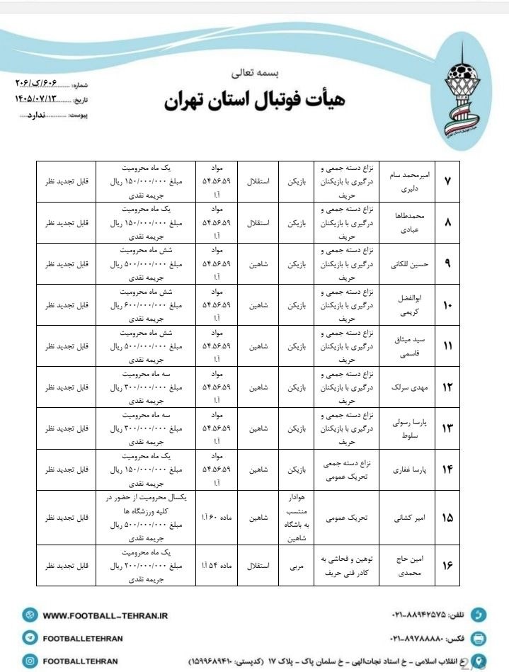 صدور آرای انضباطی بازی تیم های نوجوانان استقلال و شاهین/ متخلفان نقره داغ شدند