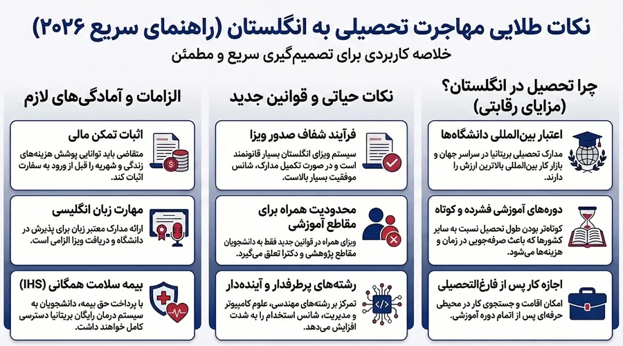 تحصیل رایگان در مقطع دکتری در خارج از کشور؛ شرایط و مسیر دریافت فاند 
