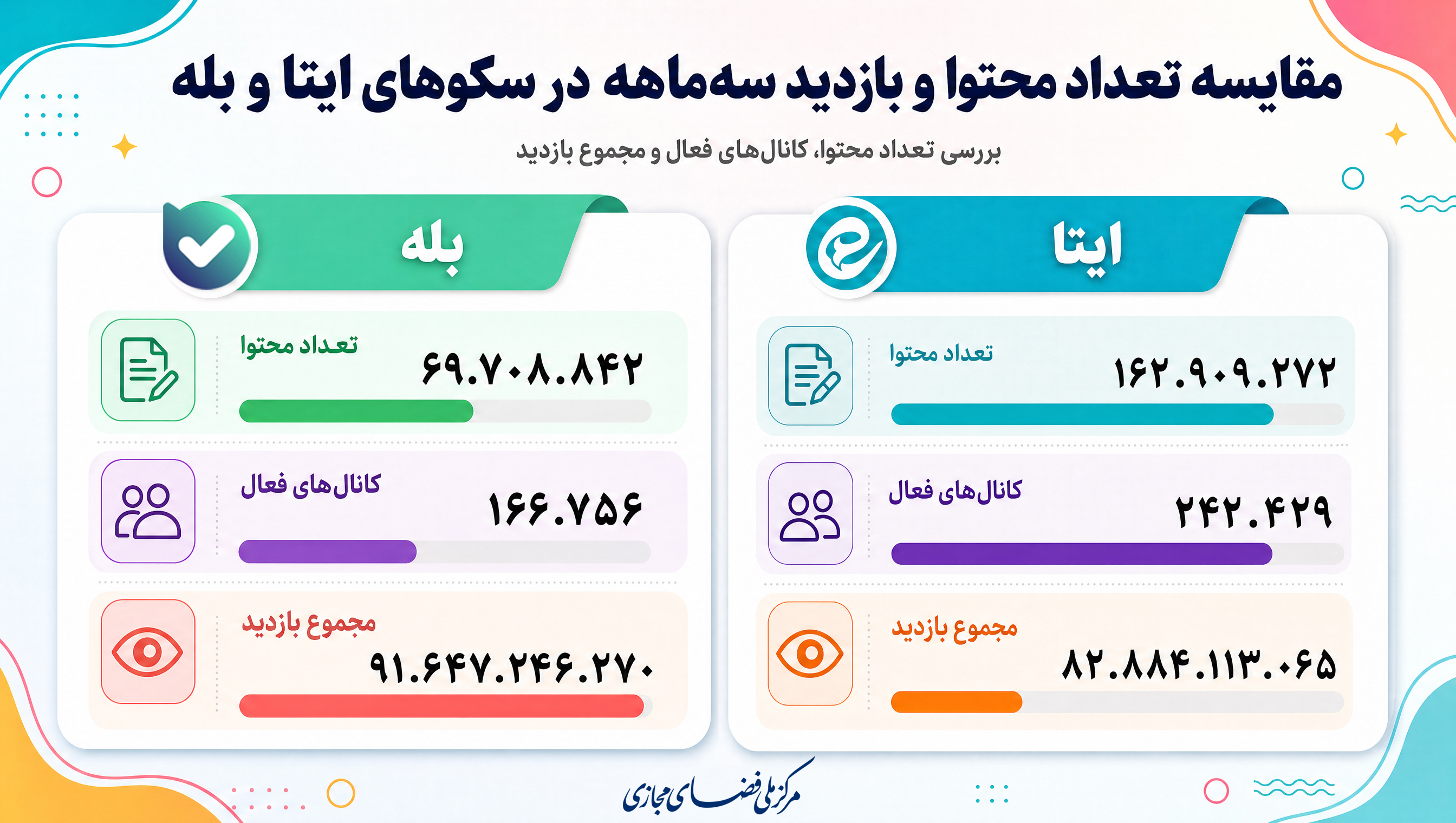 تنگۀ هرمز، طلا و بنزین سه موضوع مورد توجه کاربران پیامرسان ایرانی در مردادماه بود تنگۀ هرمز، طلا و بنزین سه موضوع مورد توجه کاربران پیامرسان ایرانی در مردادماه بود