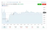 شمارش معکوس برای استخراج آخرین بیت‌کوین