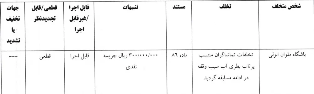 ملوان بندر انزلی