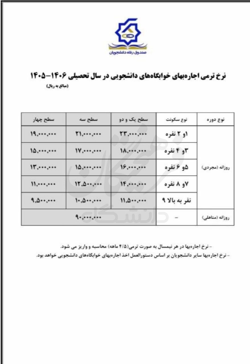 صندوق رفاه دانشجویان وزارت علوم نرخ اجاره‌بهای خوابگاه‌ها را اعلام کرد