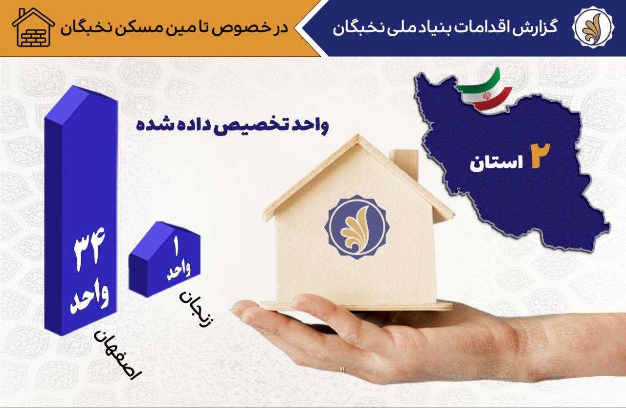 گام‌های عملی دولت چهاردهم برای تأمین مسکن نخبگان؛ از تخصیص زمین در ۲۴ استان تا واگذاری واحد‌های مسکونی