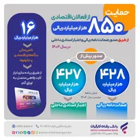 حمایت-بیش-از-۸۵۰-هزار-میلیارد-ریالی-بانک-رفاه-کارگران-از-فعالان-اقتصادی
