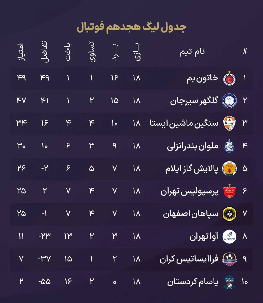 خاتون بم قهرمان لیگ برتر فوتبال بانوان شد