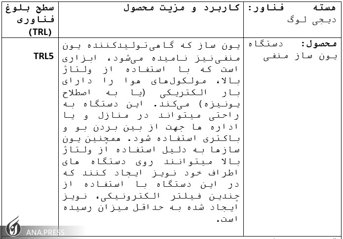 محصولات و شرکت های فناور مستقر در دانشگاه آزاد اسلامی واحد دماوند