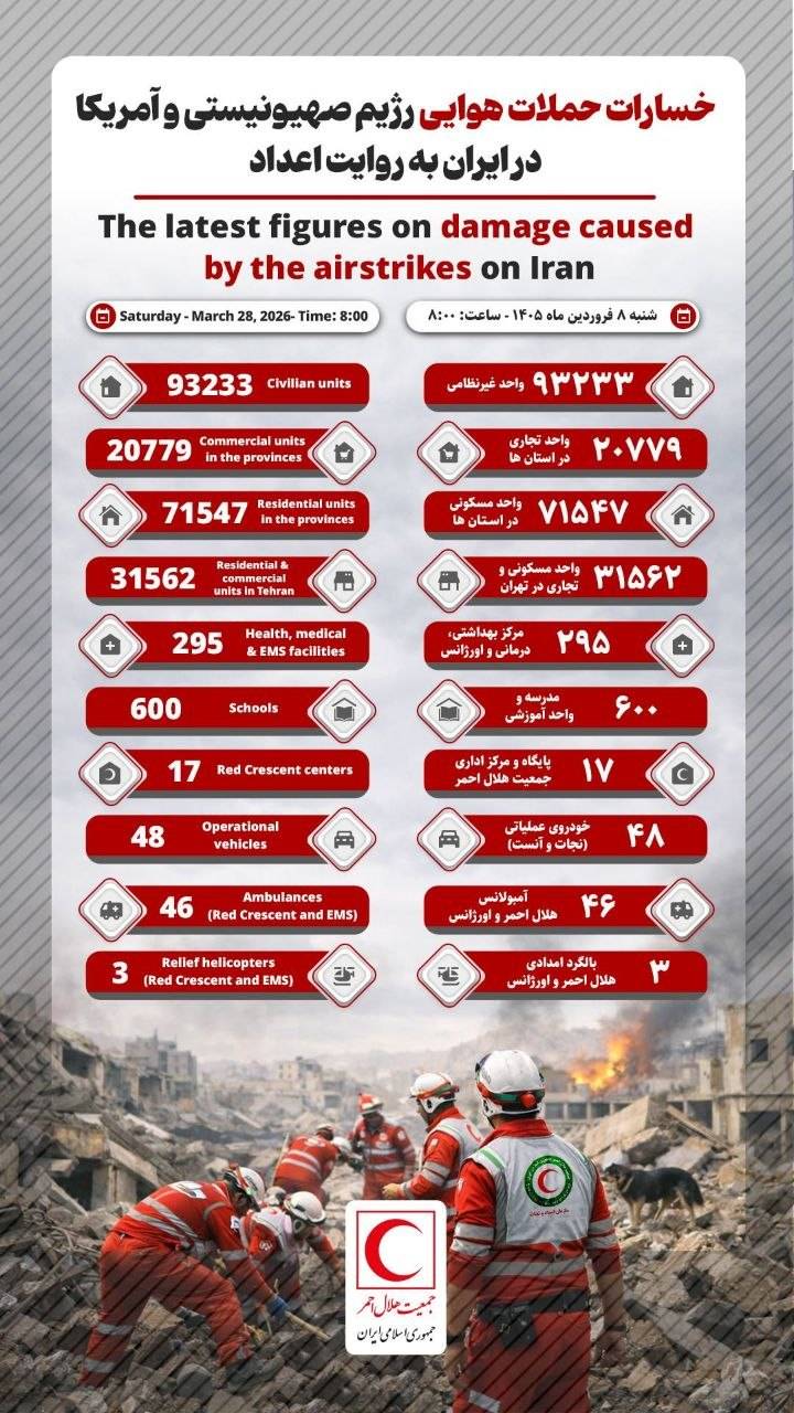 آخرین آمار آسیب‌های حملات هوایی به مناطق غیرنظامی ایران تا صبح امروز