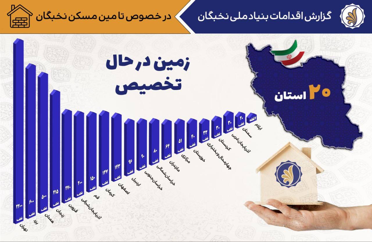گام‌های عملی دولت چهاردهم برای تأمین مسکن نخبگان؛ از تخصیص زمین در ۲۴ استان تا واگذاری واحد‌های مسکونی