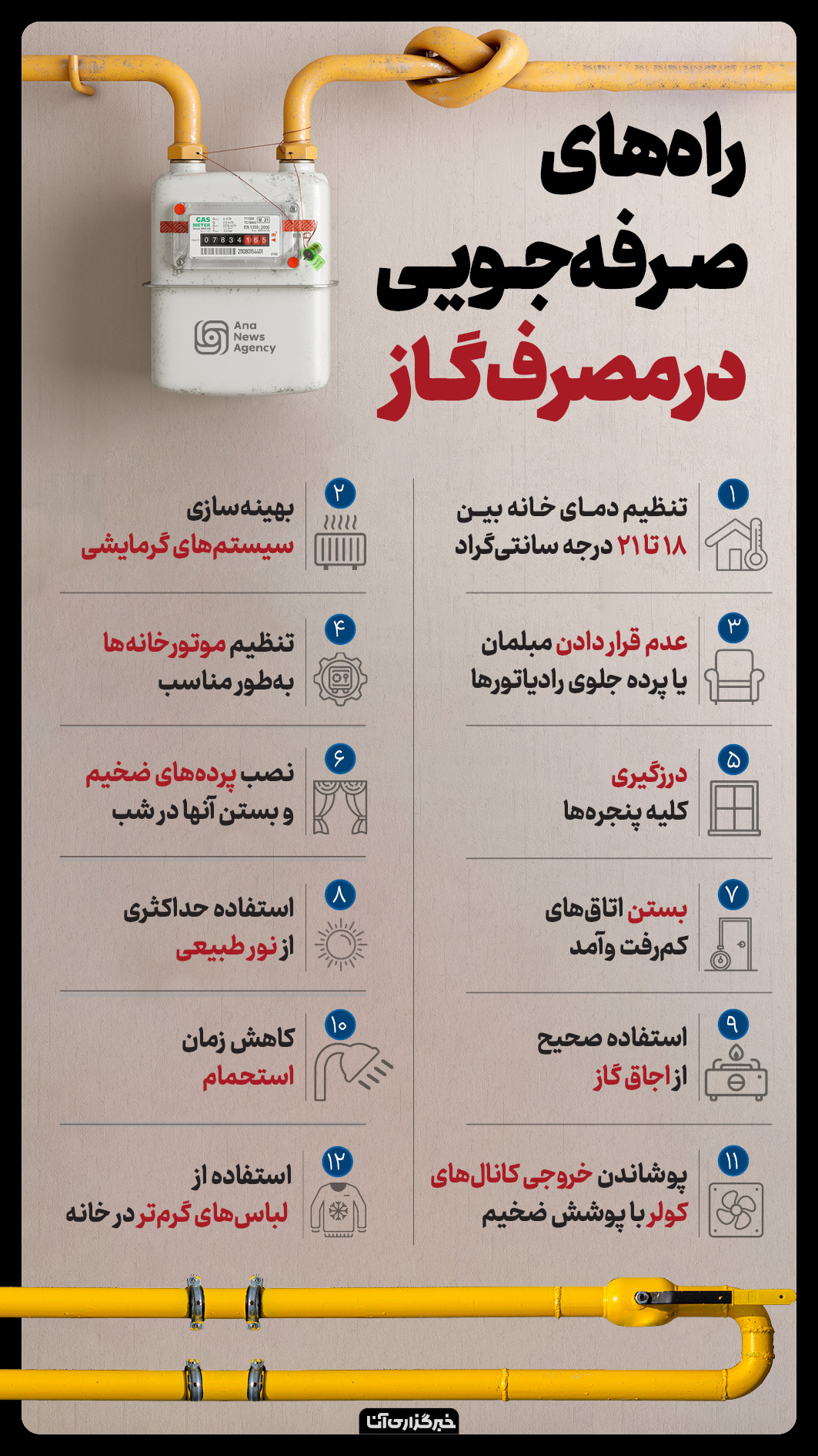 راه‌های صرفه‌جویی در مصرف گاز