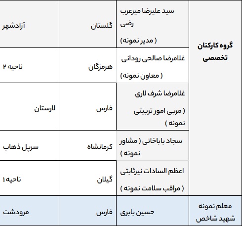 اسامی معلمان نمونه کشور سال تحصیلی ۱۴۰۵-۱۴۰۴ اعلام شد