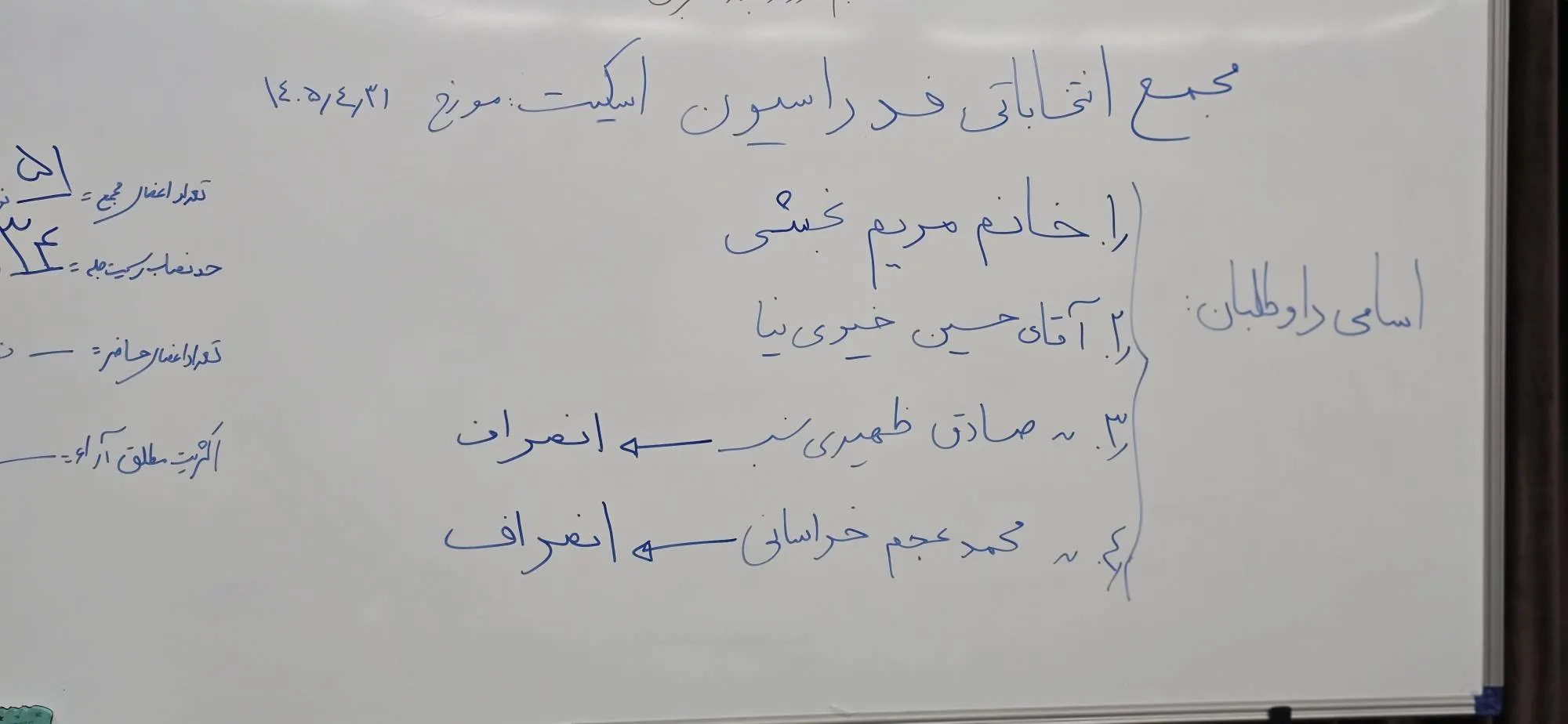 نامزدهای مجمع انتخاباتی فدراسیون اسکیت