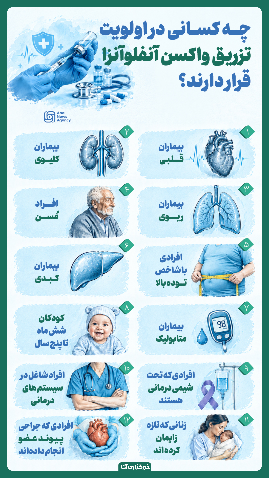 اولویت تزریق واکسن آنفلوآنزا