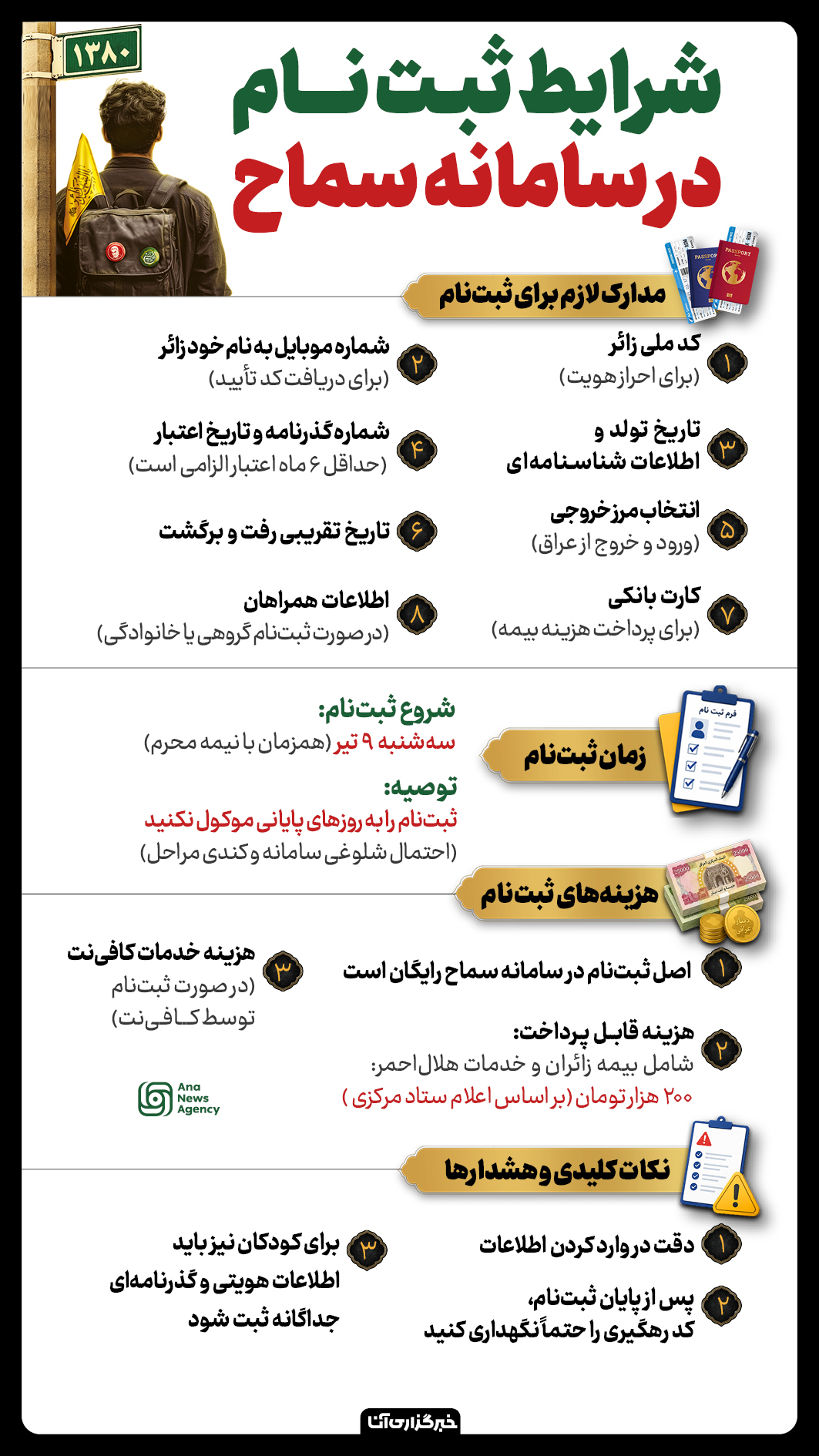 راهنمای ثبت نام در سامانه سماح