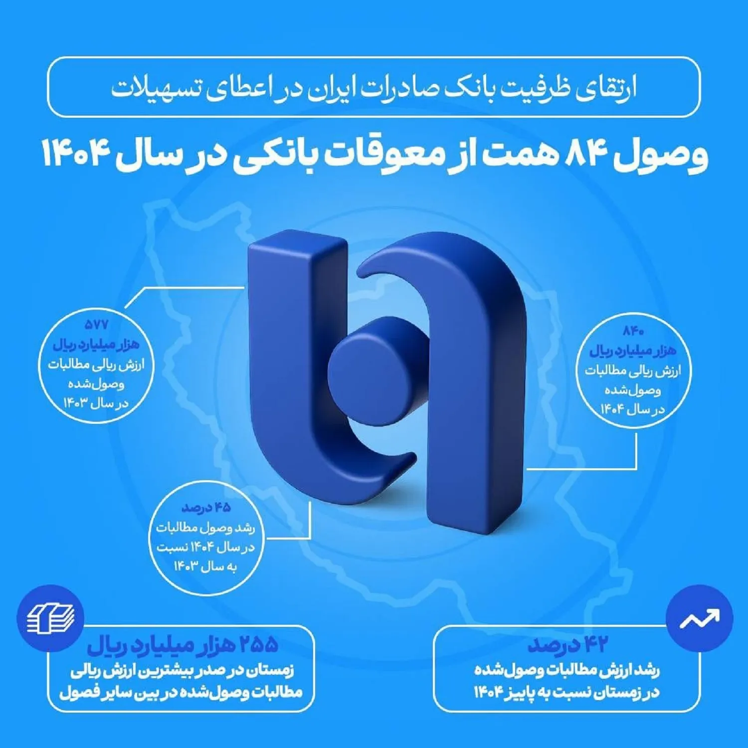 وصول مطالبات