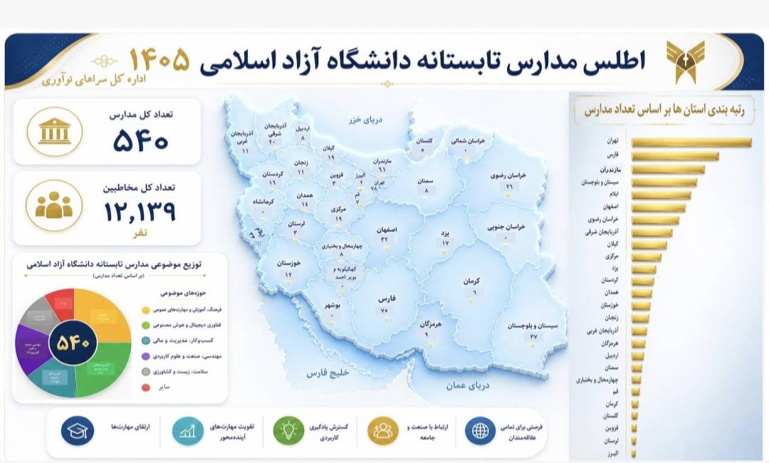 هدف‌گذاری برای ورود ۱۲ هزار دانشجو و دانش‌آموز به زیست‌بوم فناوری