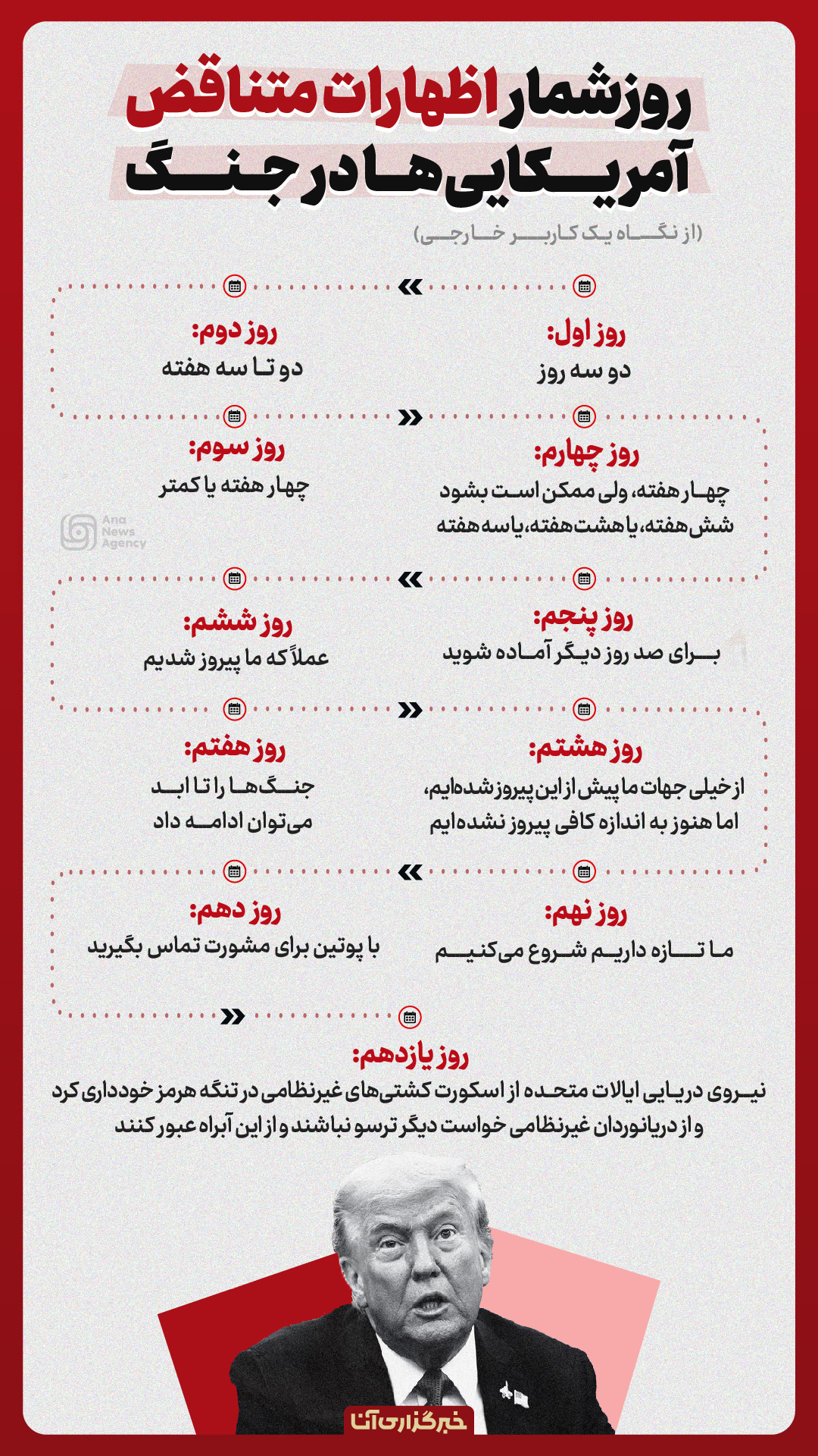 تناقضگویی ترامپ تناقضگویی ترامپ