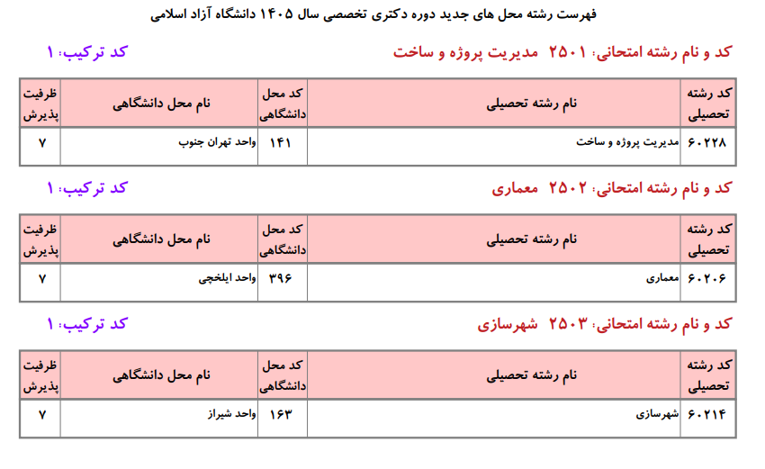 رشته محل‌های جدید دانشگاه آزاد در دوره دکتری را بشناسیم