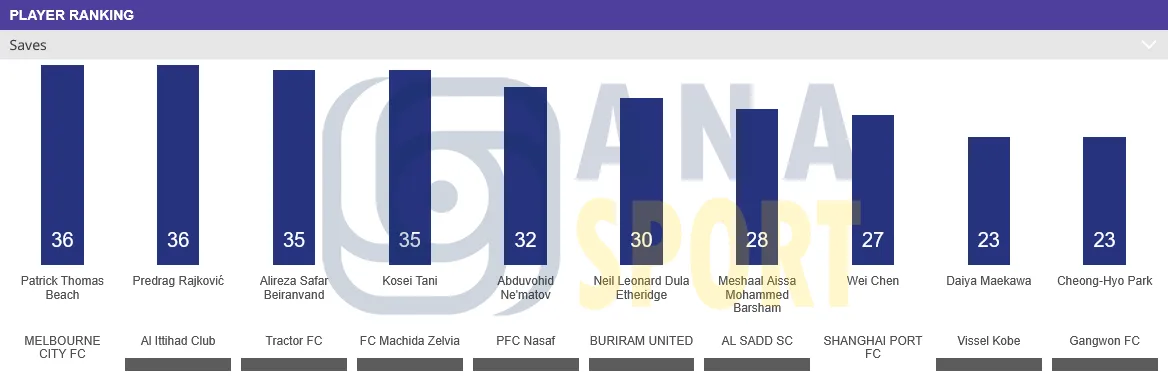 آمار تراکتور