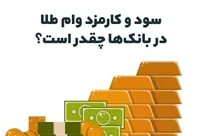 سود و کارمزد وام طلا در بانک‌ها چقدر است؟