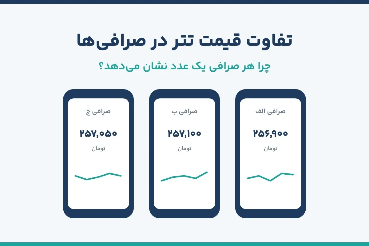 تفاوت قیمت تتر در صرافی‌های مختلف 

