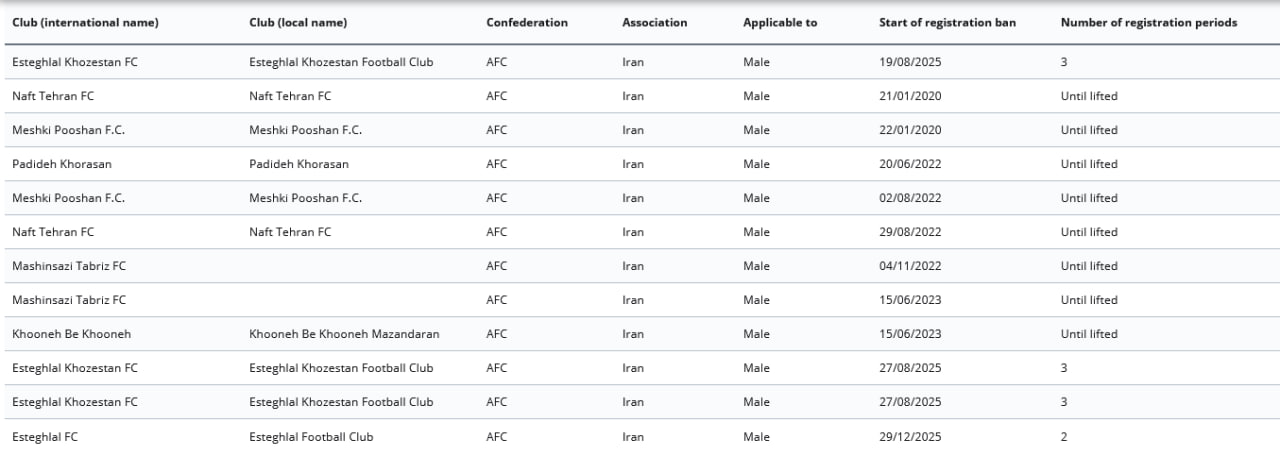 با آغاز نقل و انتقالات زمستانی؛ پنجره استقلال رسما بسته شد با آغاز نقل و انتقالات زمستانی؛ پنجره استقلال رسما بسته شد