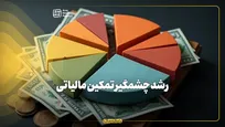 رشد چشمگیر تمکین مالیاتی
