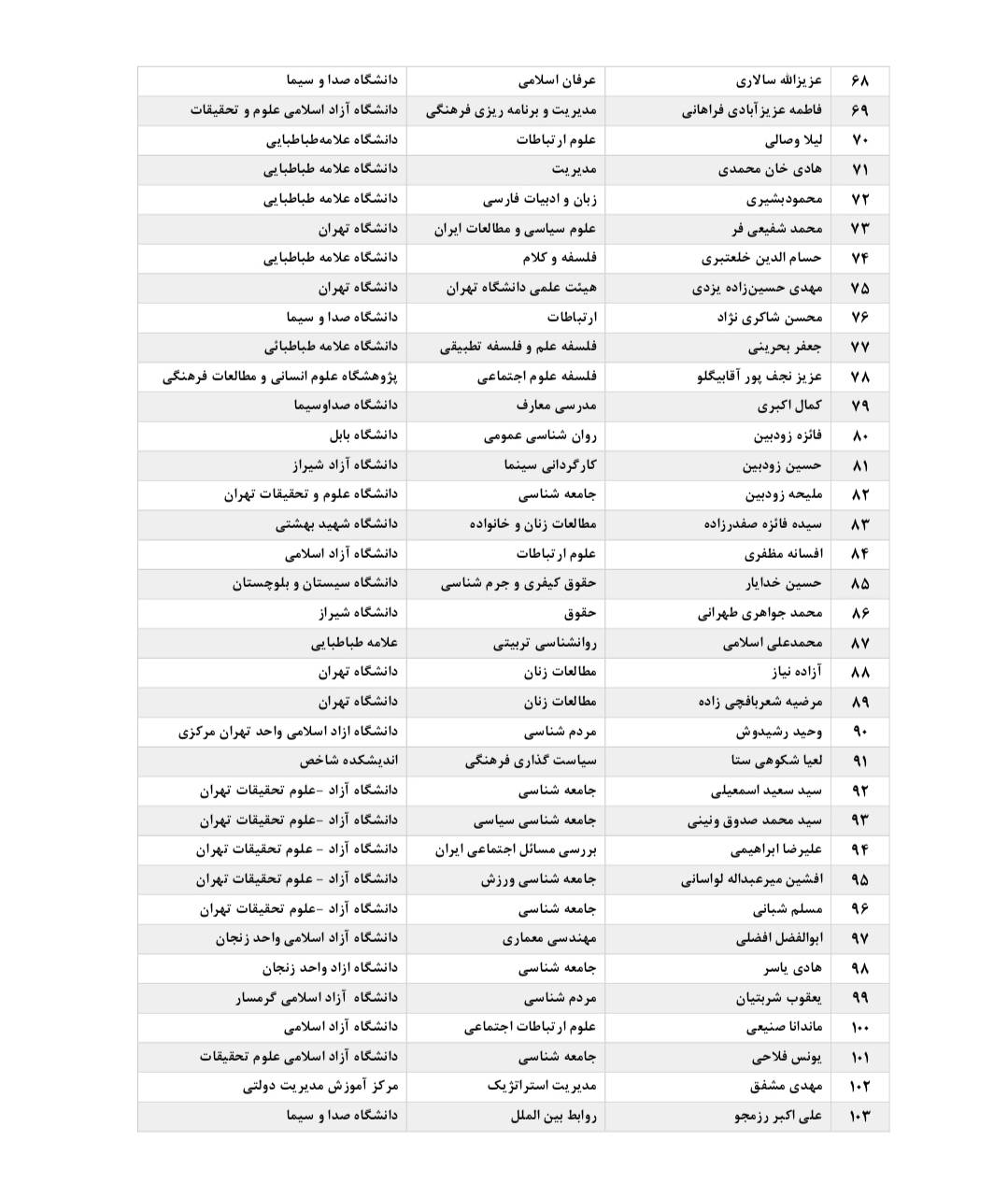 بیانیه میثاق 300 نفر از استادان و پژوهشگران علوم انسانی، اجتماعی و هنر با رهبر سوم انقلاب اسلامی
