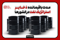 چند روز تا پایان ذخیره نفت آسیا