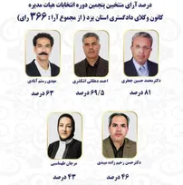 استادان دانشگاه آزاد منتخبین هیئت مدیره کانون وکلای یزد