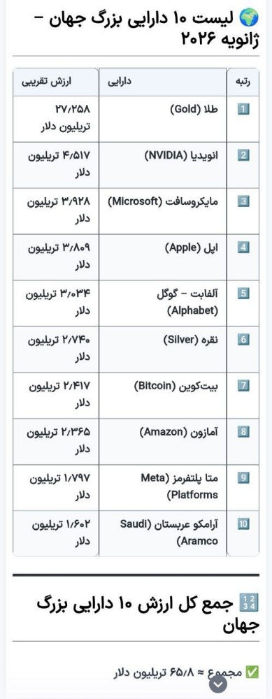 شورش جهانی علیه رمزارزها؛ سقوط پادشاه دیجیتال از تخت ارزش 