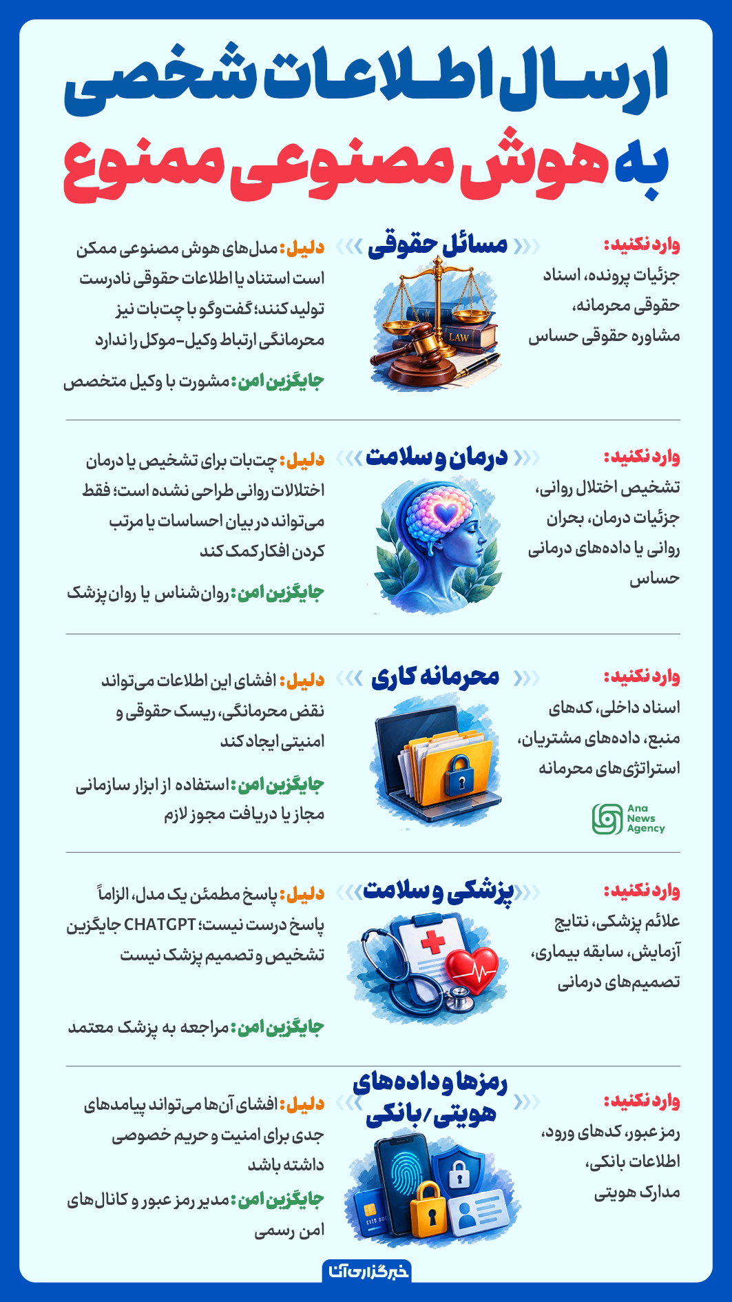 خط قرمز استفاده از هوش مصنوعی