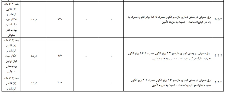 تعرفه برق