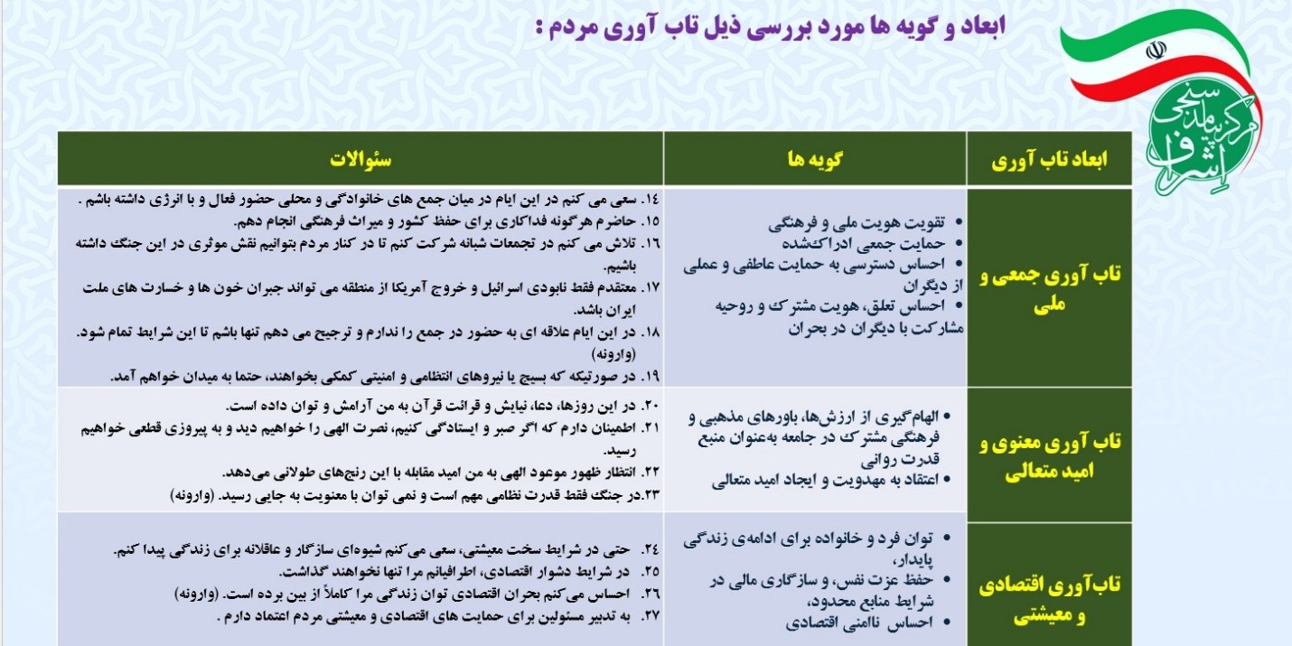 مردم ایران در جنگ رمضان چقدر تاب آوردند؟