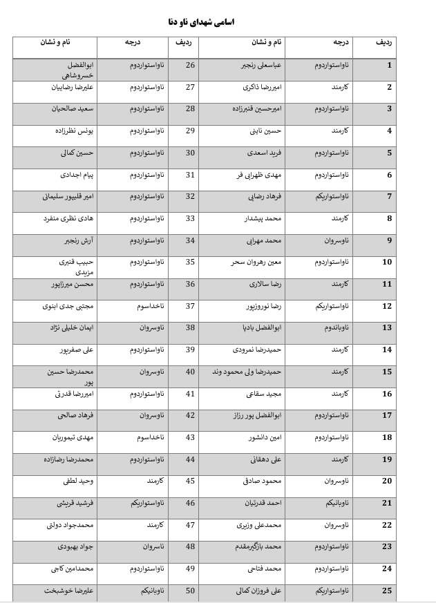 اعلام اسامی شهدا، شهدای جاویدالاثر و مجروحان ناو دنا اعلام اسامی شهدا، شهدای جاویدالاثر و مجروحان ناو دنا