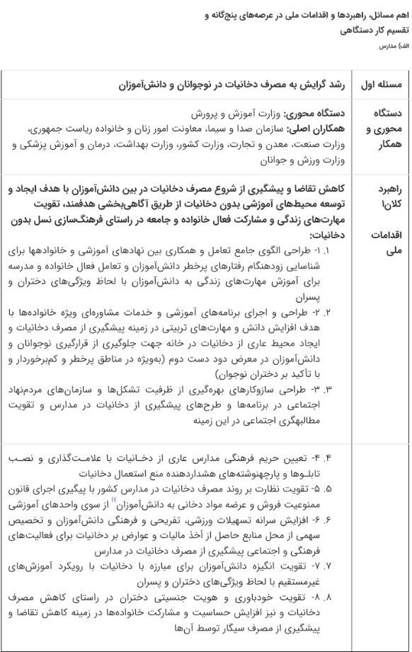 رئیس‌جمهور مصوبه ملی پیشگیری فرهنگی و اجتماعی از مصرف دخانیات را ابلاغ کرد