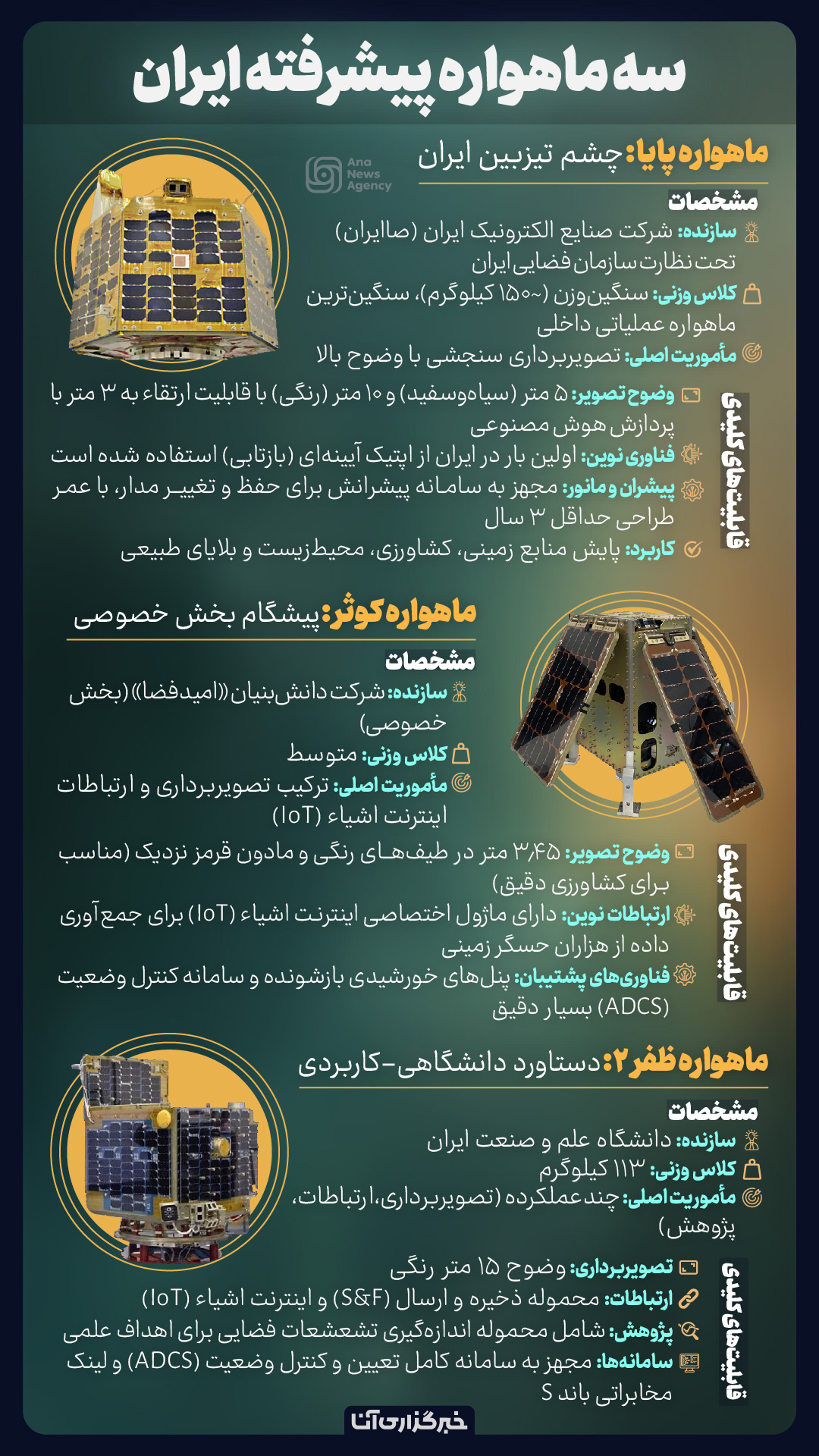 سهگانه فضایی ایران سهگانه فضایی ایران