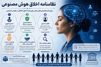 روسیه نظامنامه اخلاق هوش مصنوعی را منتشر کرد