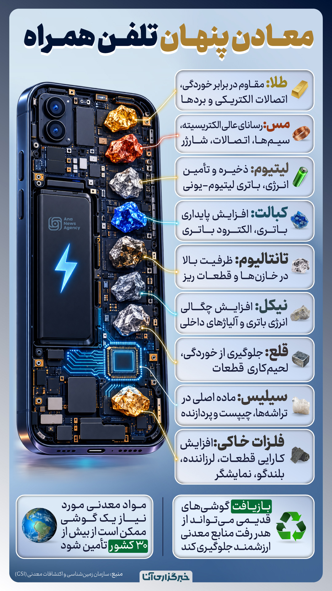 معادن پنهان تلفن همراه