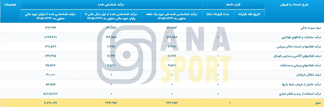 درآمد