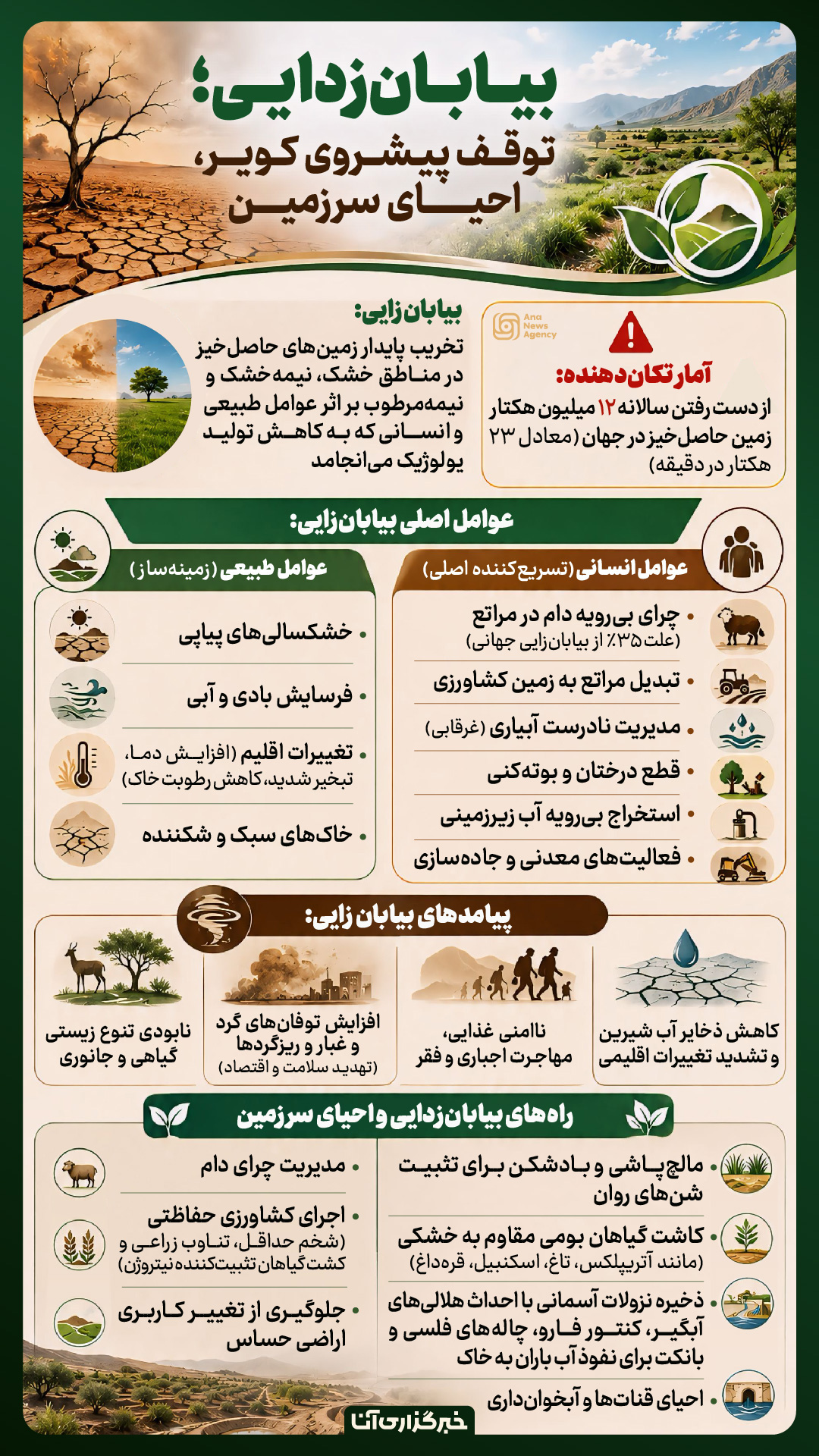 بیابان‌زدایی؛ توقف پیشروی کویر و احیای سرزمین