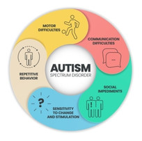 Royan Institute reports preliminary safety findings from cell therapy trial in autism