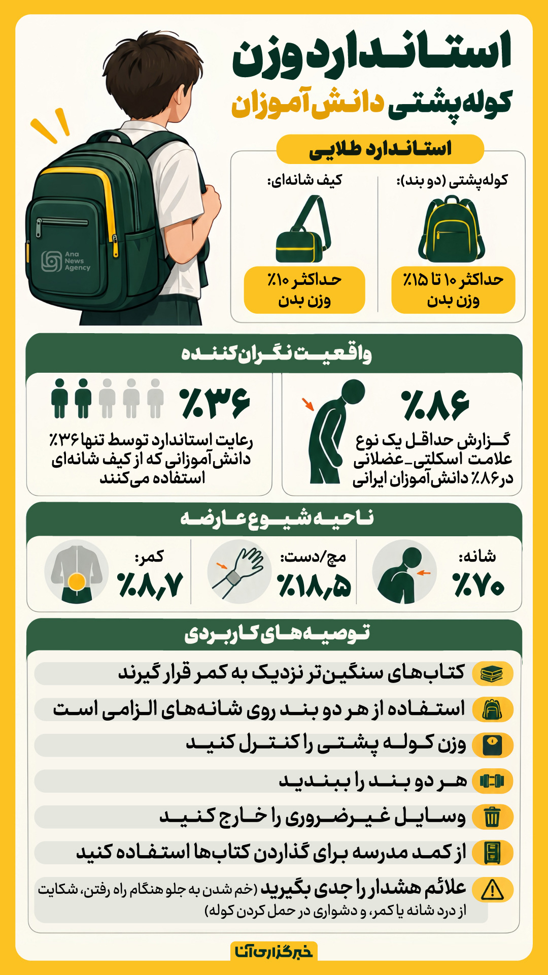 خطر خمیدگی زیر بار کوله‌پشتی