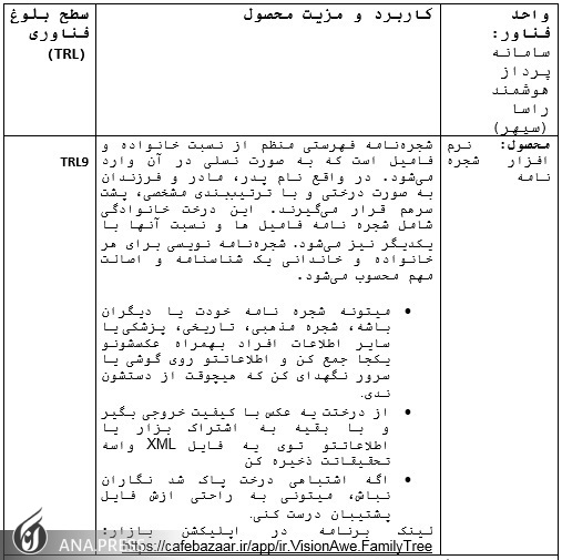 محصولات و شرکت های فناور مستقر در دانشگاه آزاد اسلامی واحد دماوند