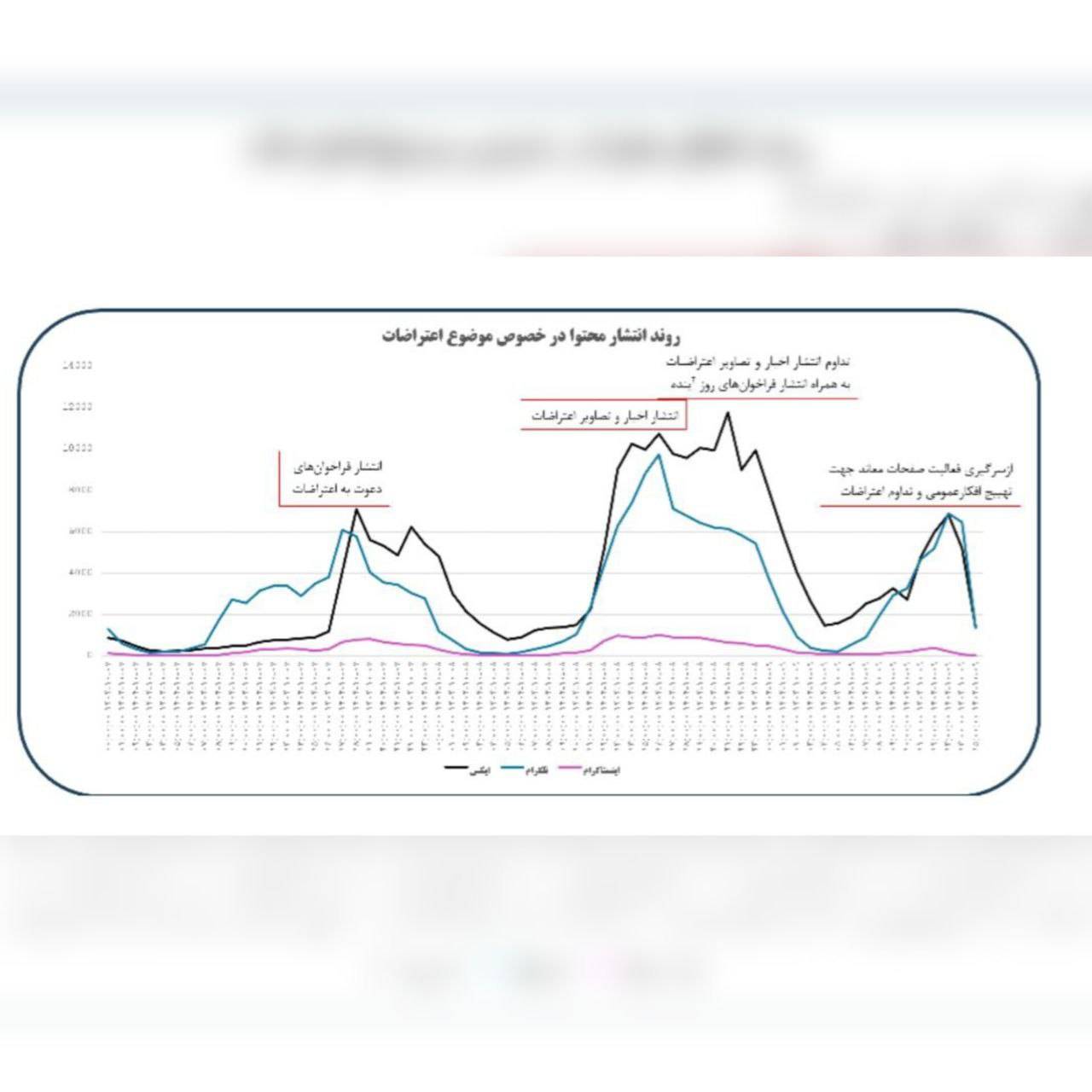 کانالها و گروههای تلگرامی در سایه بیقانونی سکو، اعتراضات مردمی را به انحراف کشاندند کانالها و گروههای تلگرامی در سایه بیقانونی سکو، اعتراضات مردمی را به انحراف کشاندند