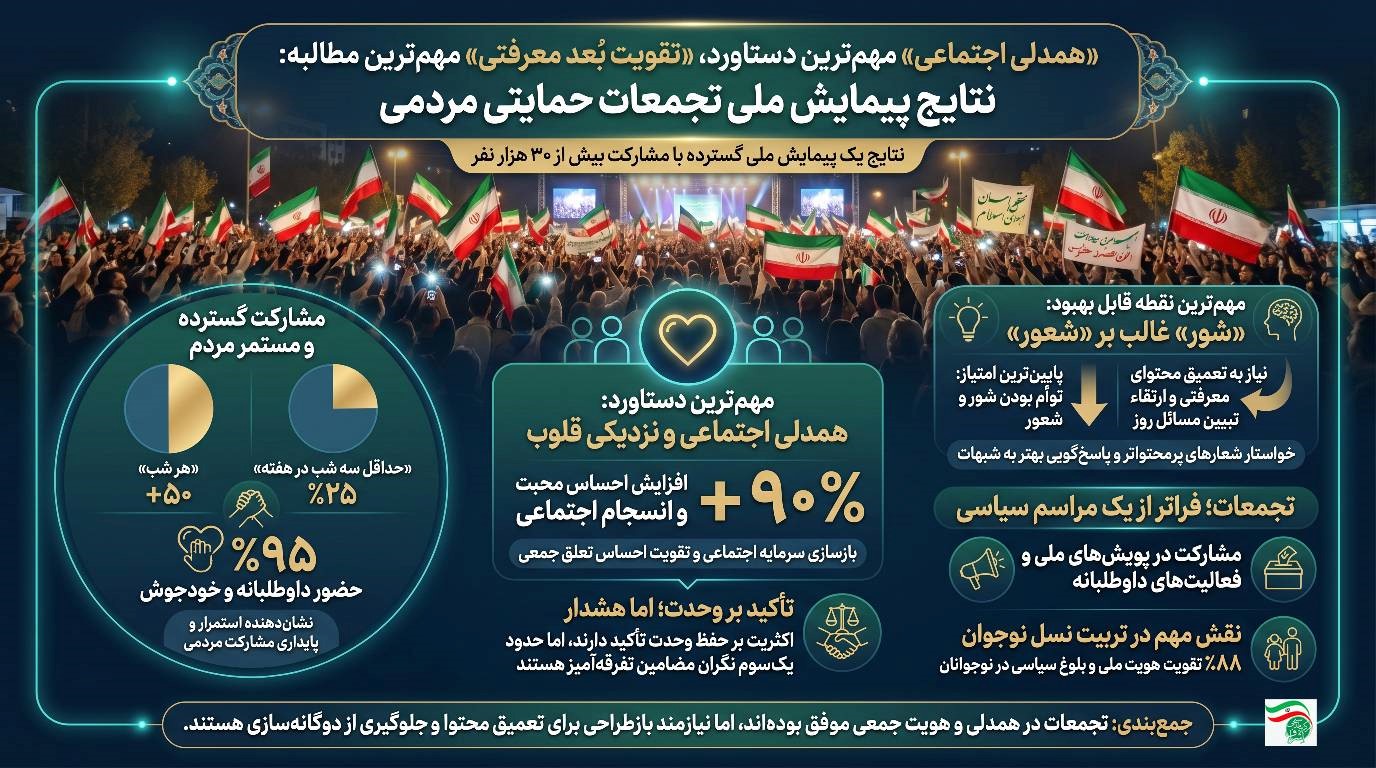 وقتی شور مردمی سرمایه اجتماعی می‌سازد