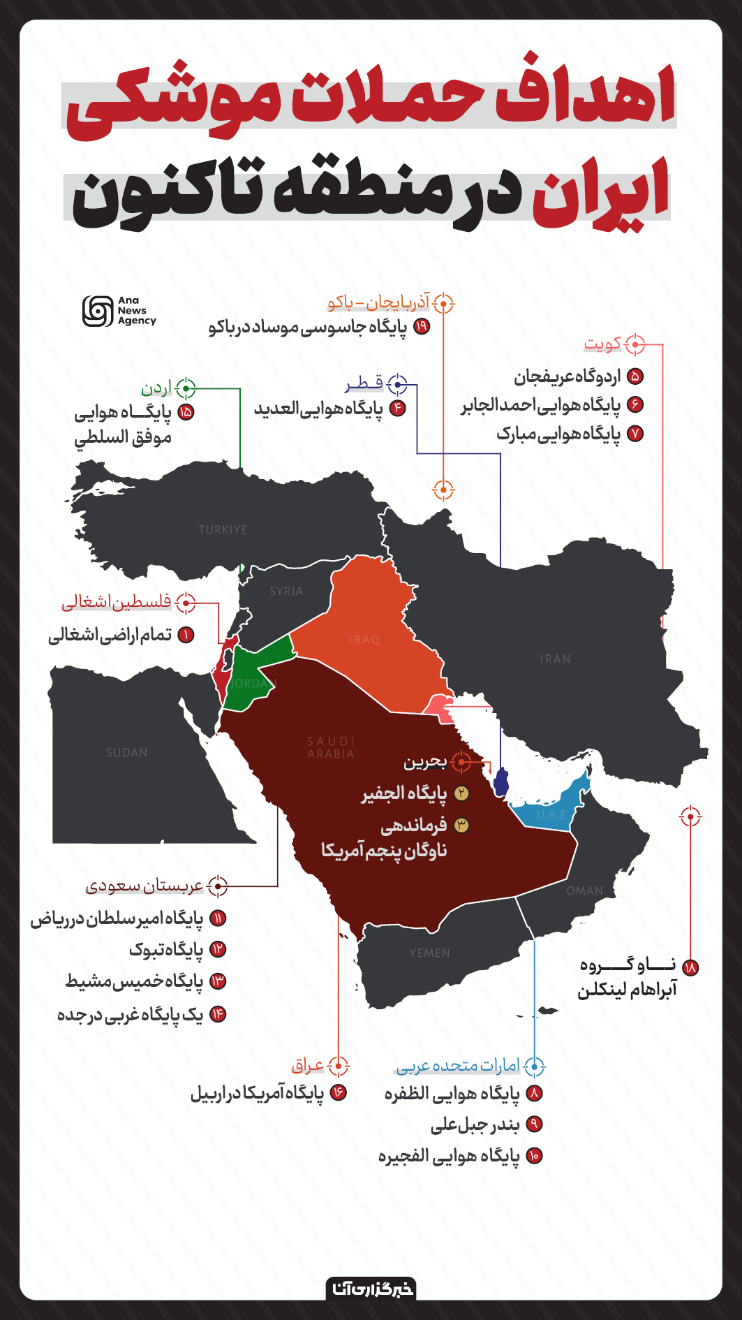 اهداف حملات موشکی ایران در منطقه اهداف حملات موشکی ایران در منطقه