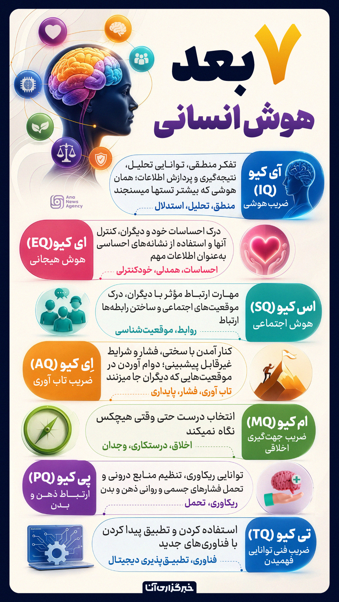 ۷ بعد هوش انسانی