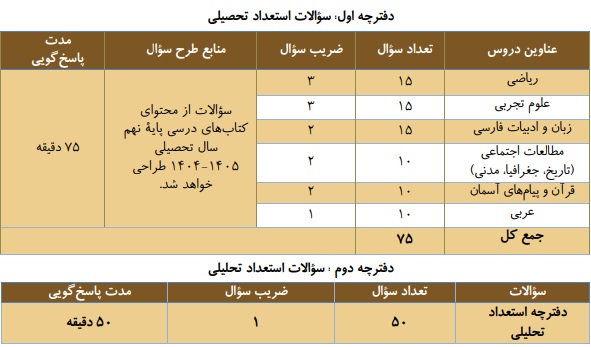 آغاز ماراتن ورود به مدارس سمپاد و نمونه دولتی؛ جزئیات کامل ثبت‌نام و شرایط آزمون پایه دهم اعلام شد