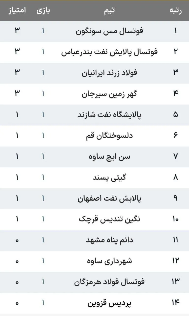 جدول لیگ برتر فوتسال